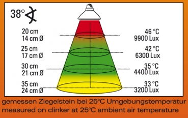 Halogen Sun Mini 20W Doppelpackung, E27 Fassung