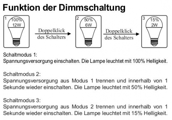 LED Lampe 10,5 Watt E27  natur-nah Vollspektrum