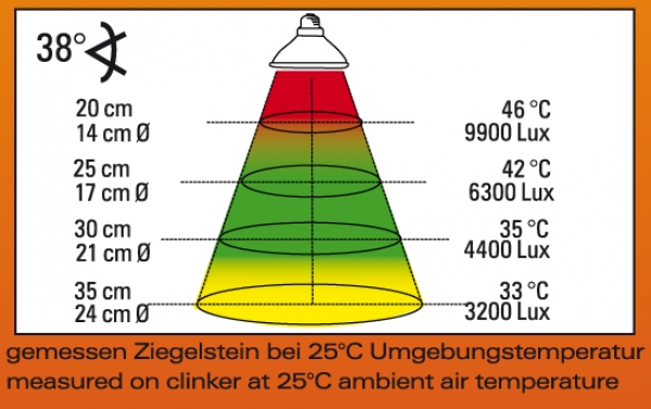 Halogen Sun Mini 20W Doppelpackung, E27 Fassung