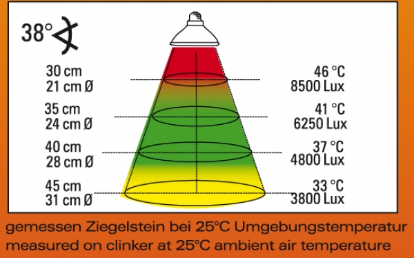 Halogen Sun Mini 50W Doppelpackung, E27 Fassung