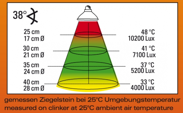 Halogen Sun Mini 35W Doppelpackung, E27 Fassung